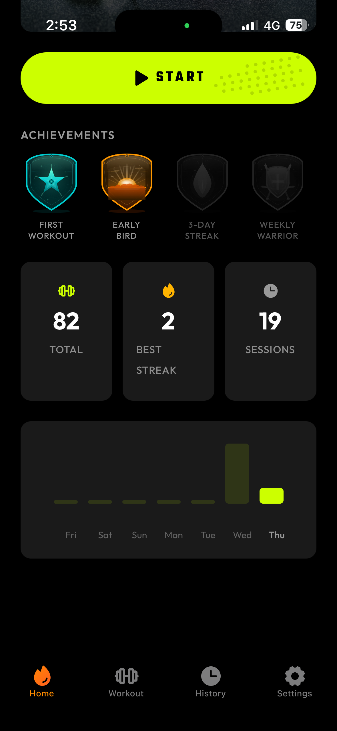 Stats view with weekly activity chart